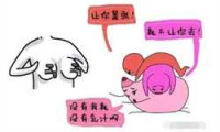 怀孕最后三个月胎教音乐如何选择？